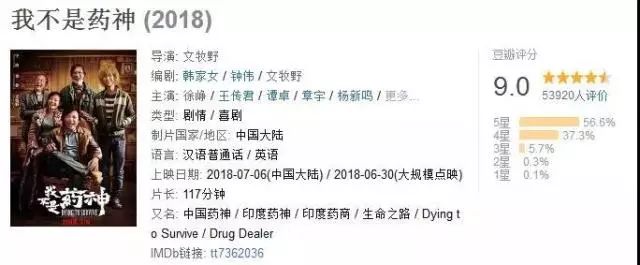 评分9.0以上的电影我不是药神,我不是药神票房多少个亿