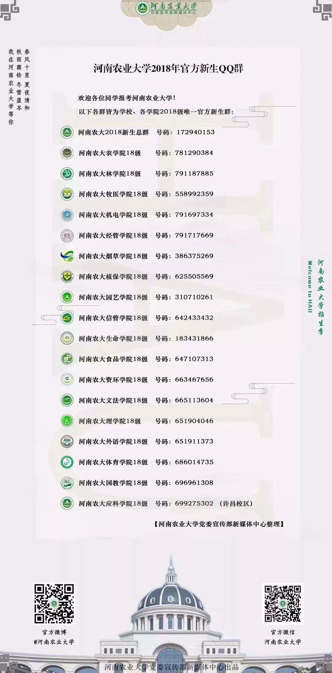 农大2022本科录取名单,2021农大各专业招生人数