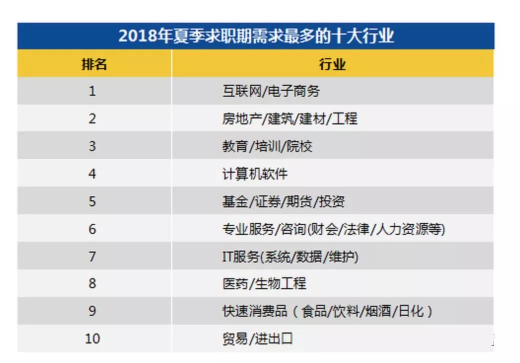 37个主要城市求职平均薪酬,37城平均工资