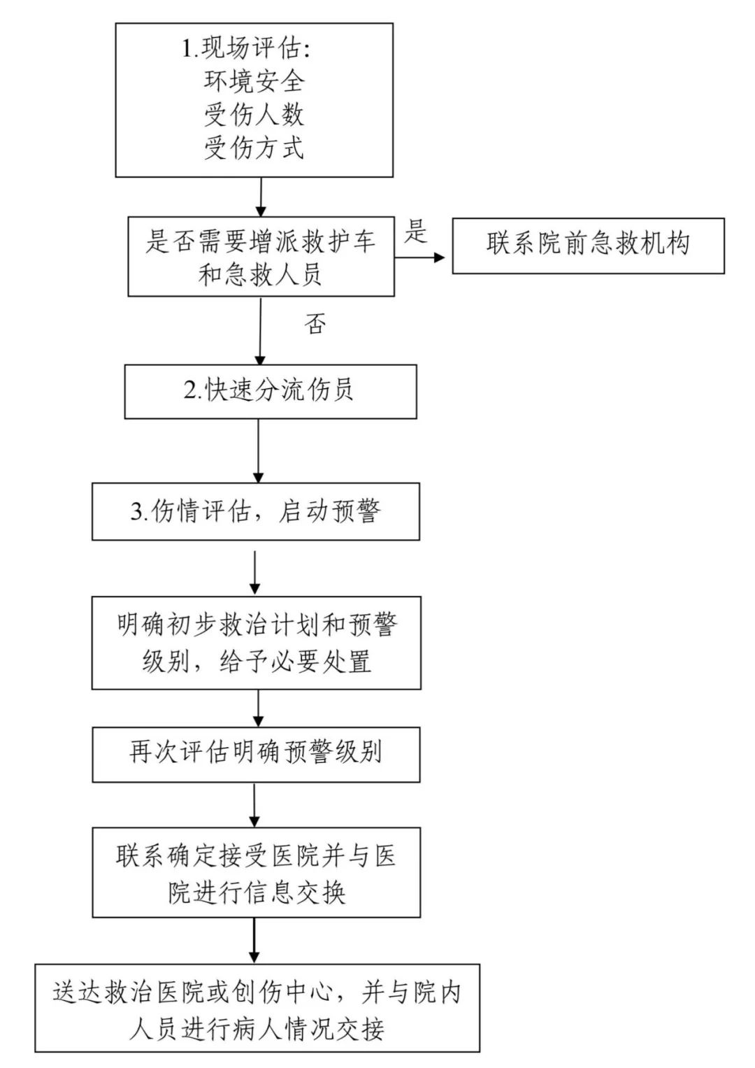 又一个万亿市场空间！国家卫健委要求二级以上医院新建这五个科室