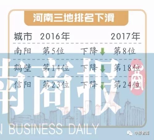 临颍县在全省最新排名,临颍县各乡镇排名