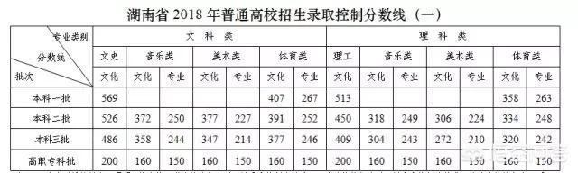 一本线上40分要不要复读,为什么一本线才400多分