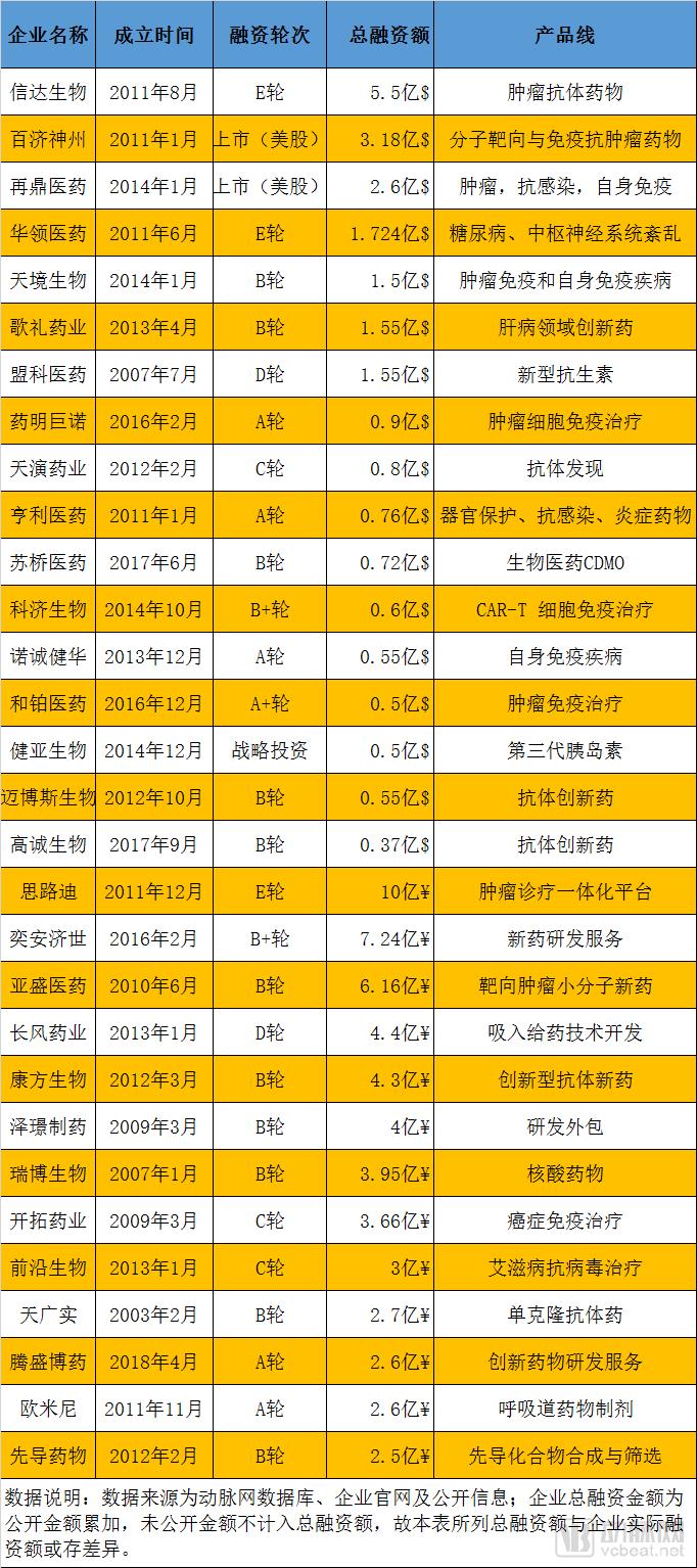 《我不是药神》讲出我国缺医少药的现状,所幸我们创新药正在赶超