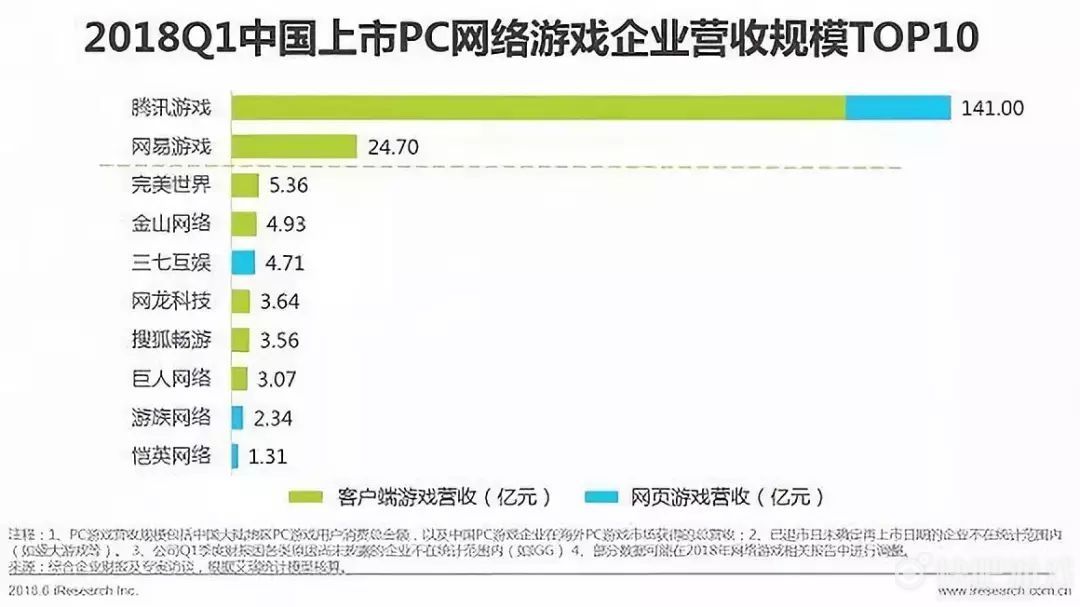 第五人格ios万人账号最新版,第五人格公告ios