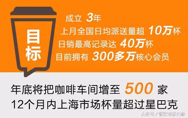 咖啡创新和技术发展,咖啡创新与技术发展