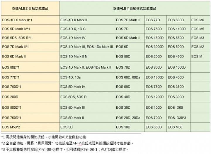 ai自动拍照技术,佳能470ex-ai闪光灯拍出来的效果
