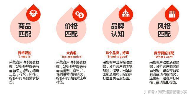 什么是商品商品有什么特点,什么是营销活动商品