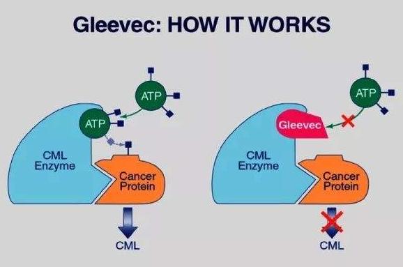 我不是药神中的药品检测师,和基因检测有关的电影