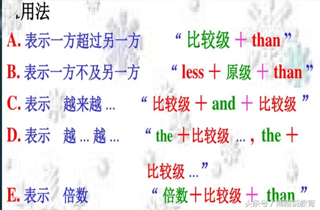 全面解析形容词副词基础知识和重要考点