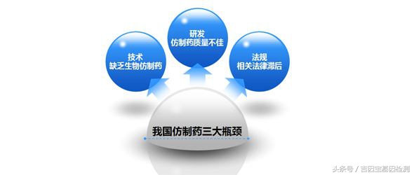 我不是药神中的药品检测师,和基因检测有关的电影