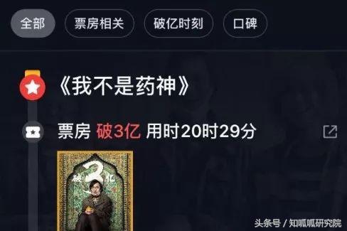 药神和药品专利,我不是药神专利不应该保护吗