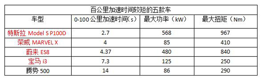 腾势将带头组建世界杯球队！这些队员中谁能获得“金靴奖”？