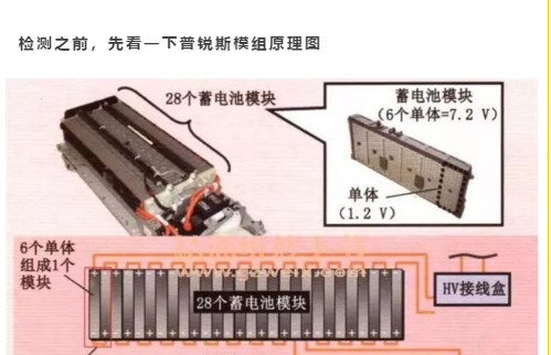 万用表如何测试动力电池,动力电池维修教程