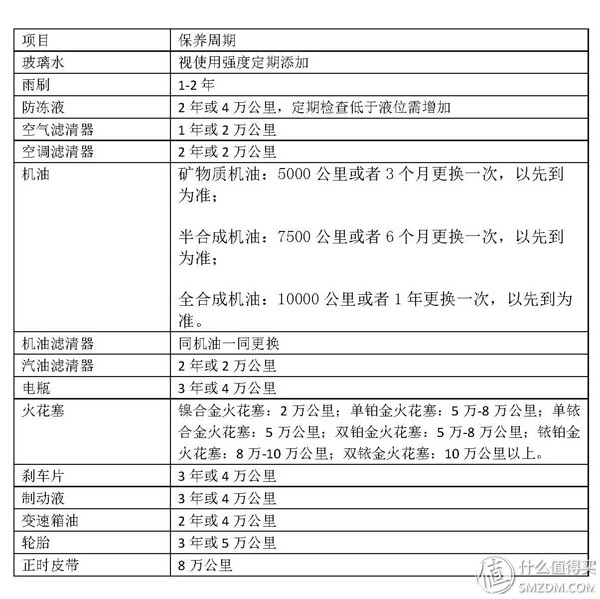 分享独门汽车保养秘笈,自己在家保养汽车技巧图解