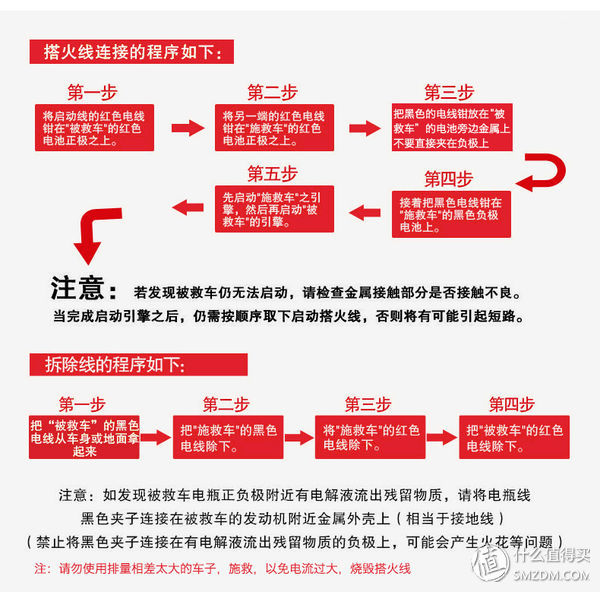 分享独门汽车保养秘笈,自己在家保养汽车技巧图解