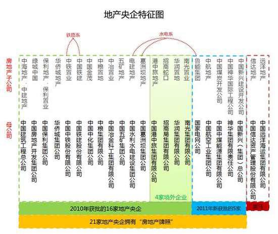 葛洲坝地产历程,葛洲坝连续高增长