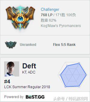 deft玩大眼,英雄联盟第一adcdeft