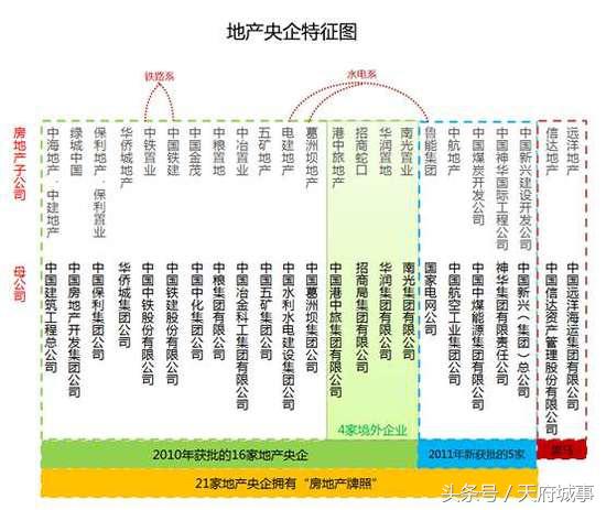 持续增强公司发展硬实力,央企葛洲坝地产