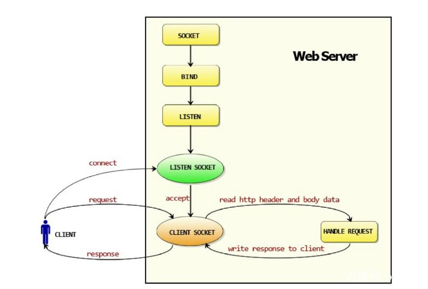 goweb编程快速入门,goweb编程讲的什么