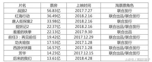 92万人打出豆瓣9.3分,豆瓣超百万人打出9.1的高分