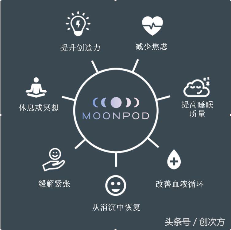 模拟月球行走,模拟月球失重