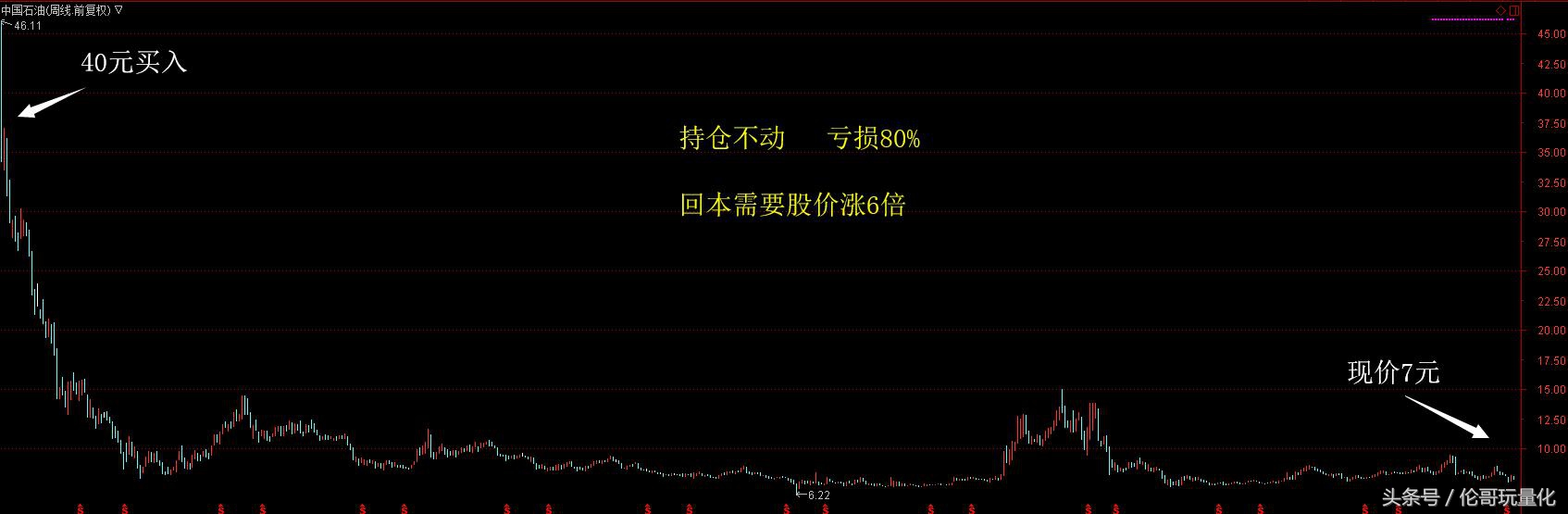 量化交易高抛低吸策略怎么写,量化炒股技巧视频教程