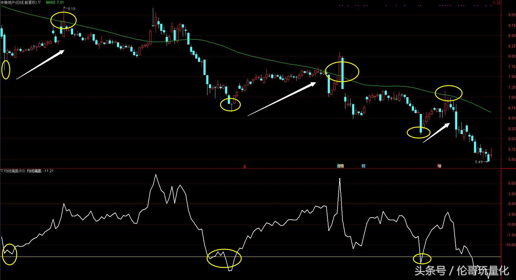 量化交易高抛低吸策略怎么写,量化炒股技巧视频教程