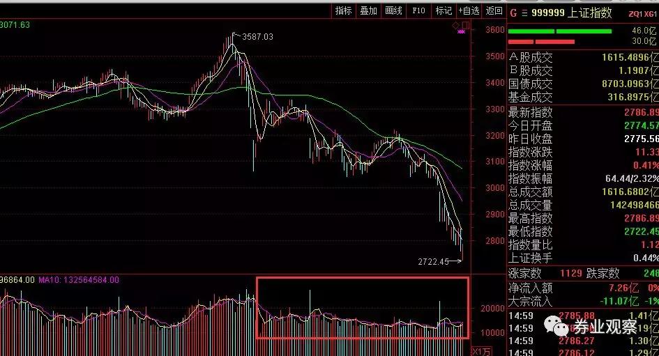 沪指短期回调对股市有影响吗,看空股市最新消息