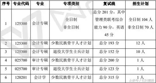 中南财经政法大学mpacc全日制,中南财经政法大学mpa专硕