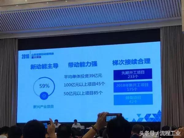 1.8万亿！山东将重点扶持450个高端化工项目，附清单