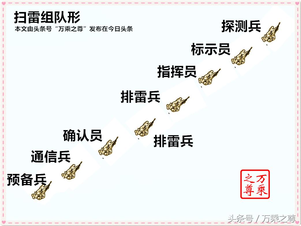中国军队扫雷排雷,军事扫雷常见组合