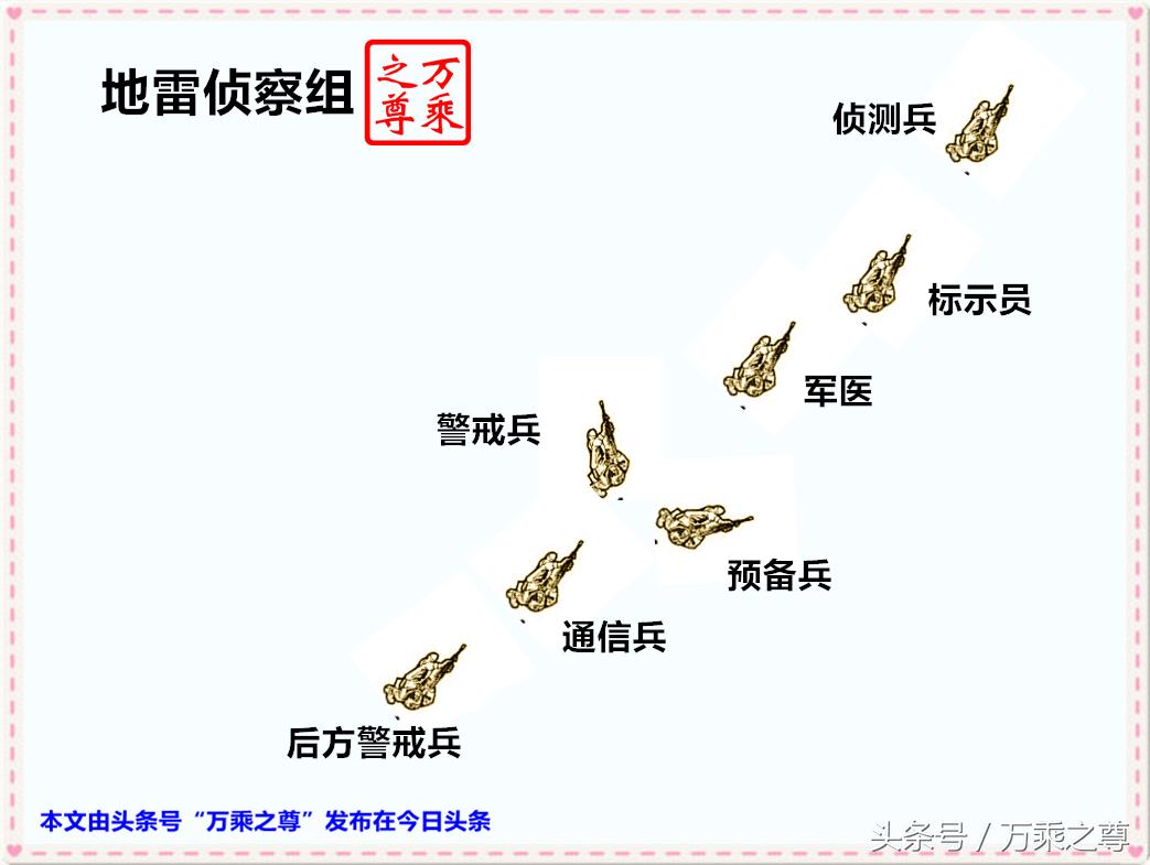 中国军队扫雷排雷,军事扫雷常见组合