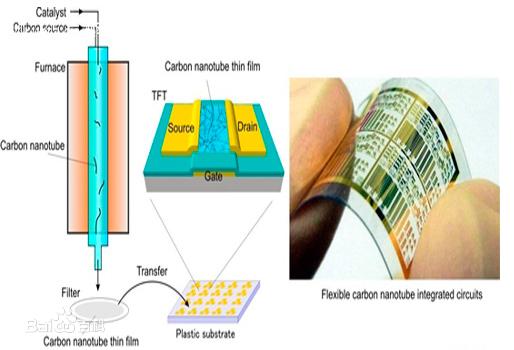 对面板显示技术感兴趣的,一定要搞清楚,什么是TFT?