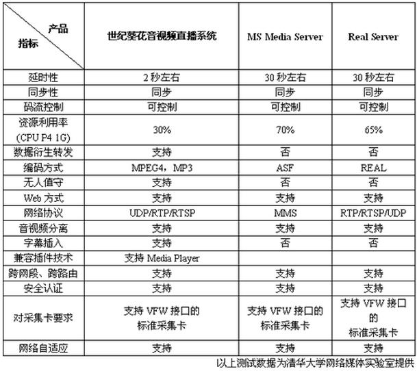 视频直播系统的搭建,视频直播系统定制