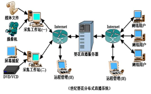 视频直播系统的搭建,视频直播系统定制