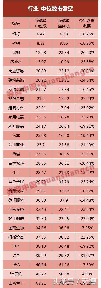a股估值击穿三次历史大底,a股近十年市盈率走势图