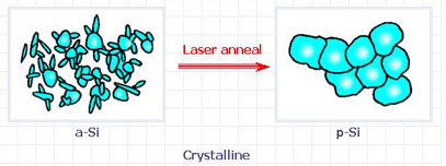 对面板显示技术感兴趣的,一定要搞清楚,什么是TFT?