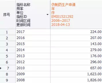 药神背后的仿制药是真的吗,中国卖的仿制药到底有多可怕