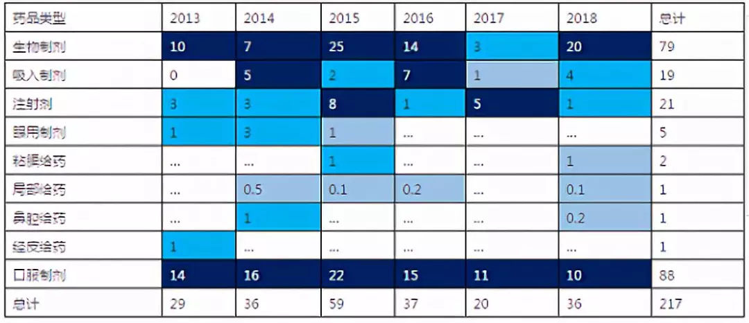 药神背后的仿制药是真的吗,中国卖的仿制药到底有多可怕