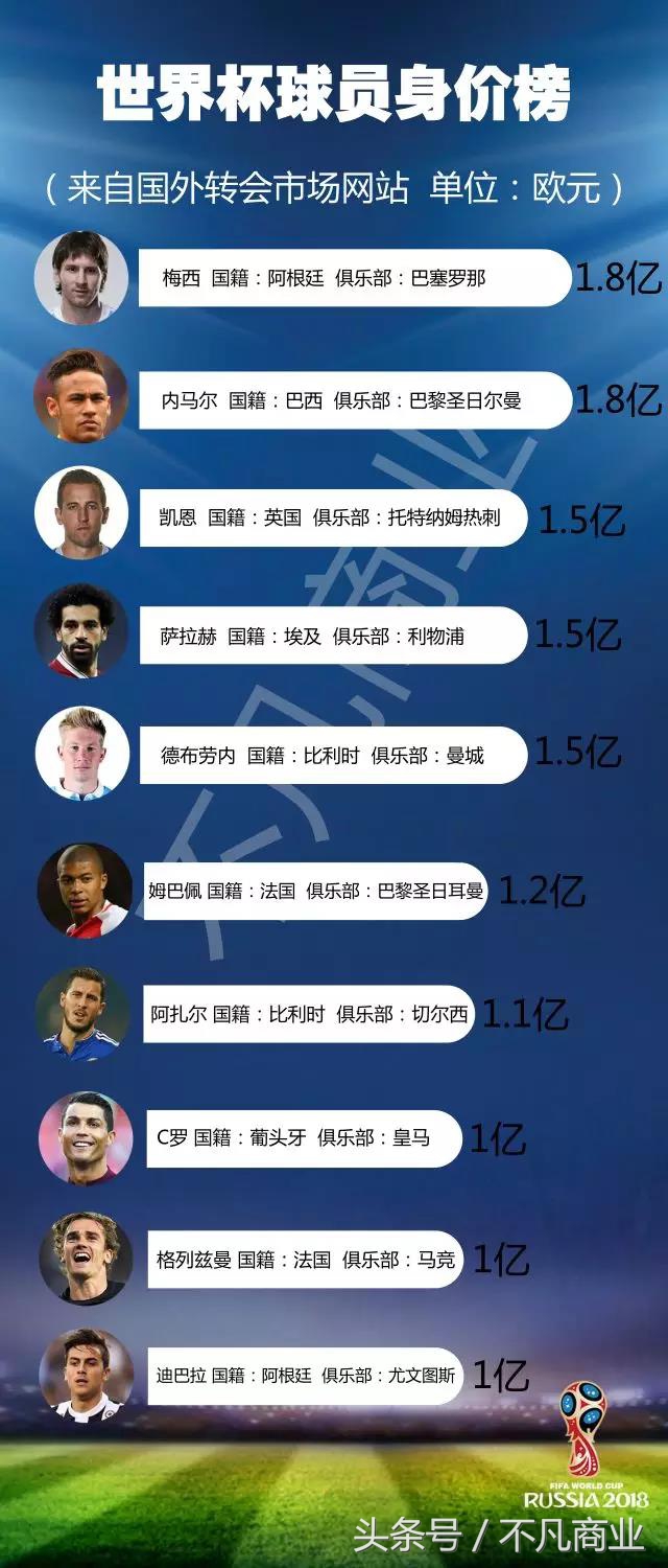 世界杯营销事件,世界杯营销案例分享