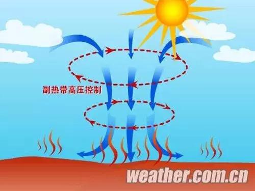天气预报里的副高是什么意思,天气预报里副高是什么意思
