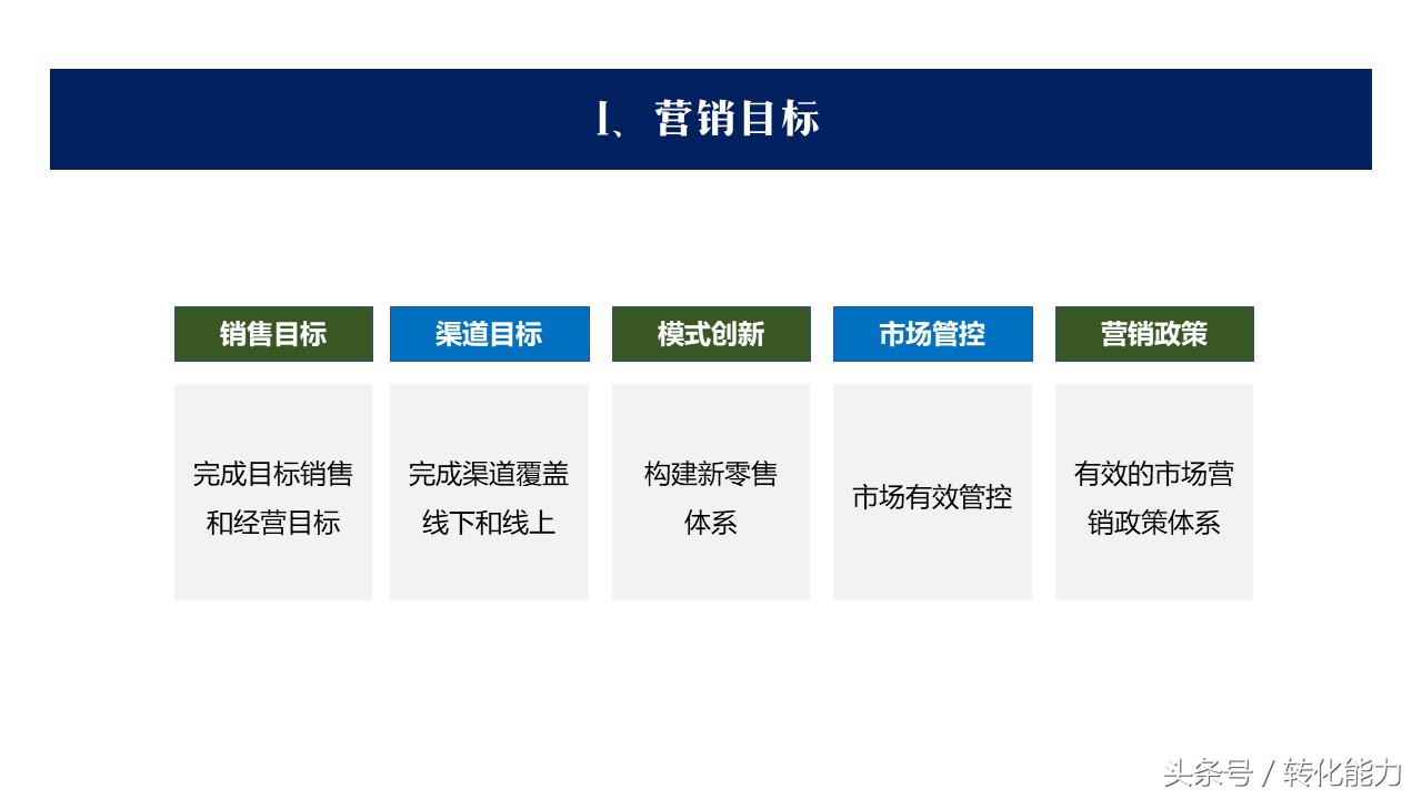 营销经验分享汇报ppt模板,如何设计营销计划ppt模板
