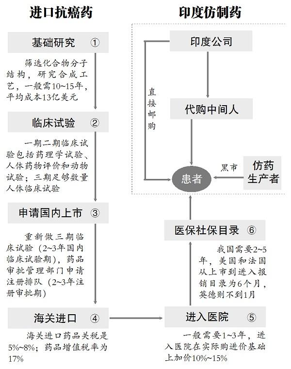 我不是药神背后的故事,我不是药神背后残酷的真相