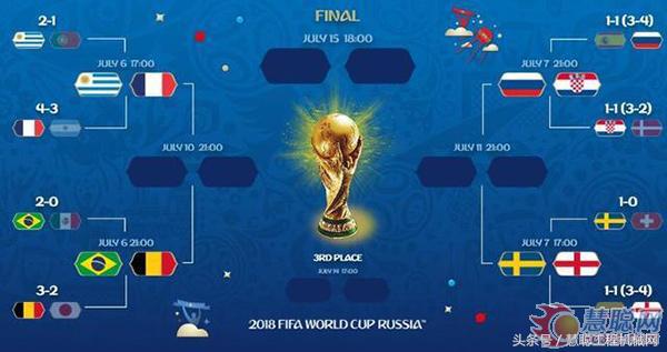 卖肉啦！世界杯小鲜肉VS小挖新品，你钟意哪一款？