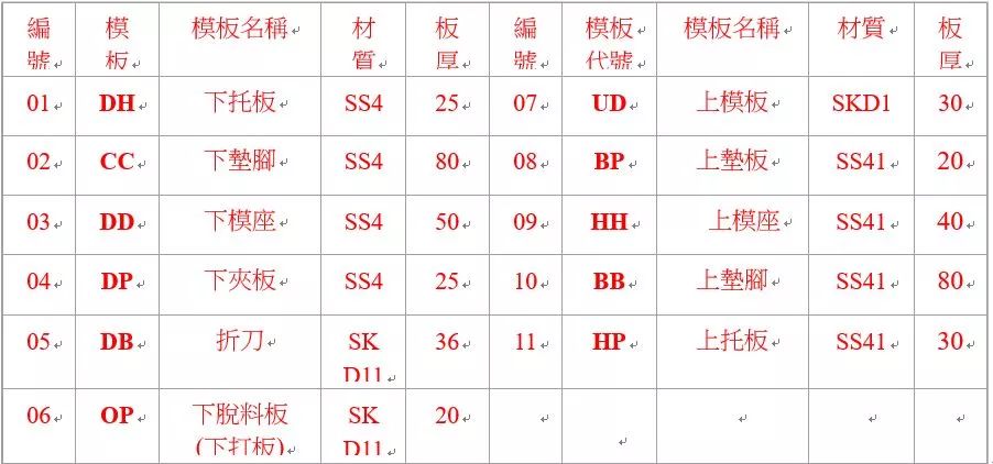 铝型材冲压模具结构,冲压件模具大全