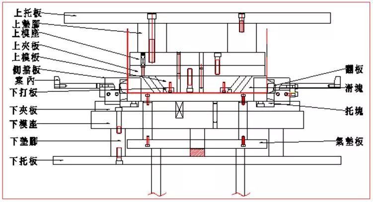 铝型材冲压模具结构,冲压件模具大全
