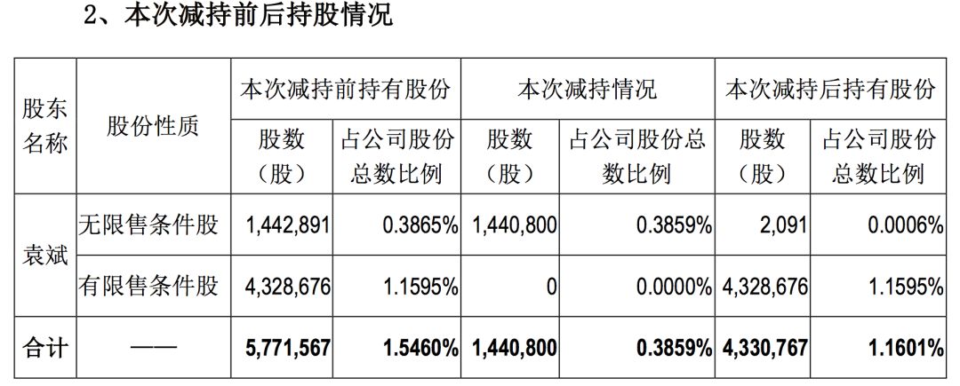 众兴菌业亏损多少,众兴菌业为什么天天跌