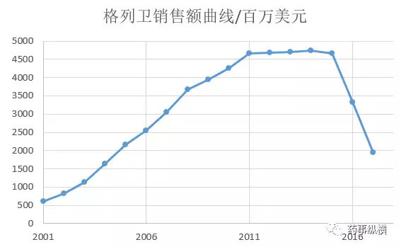 中国仿制药开启6年巨变,中国仿制药面临的挑战
