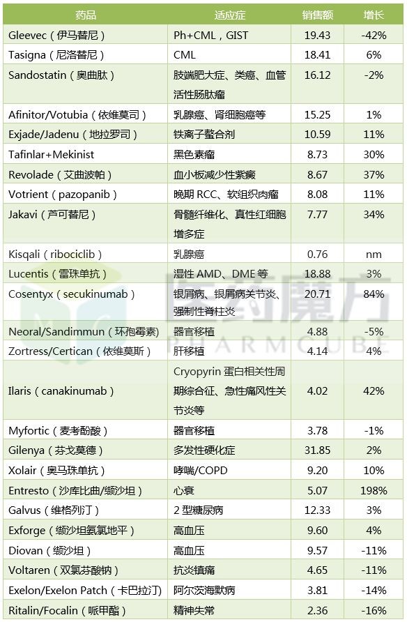 中国仿制药开启6年巨变,中国仿制药面临的挑战
