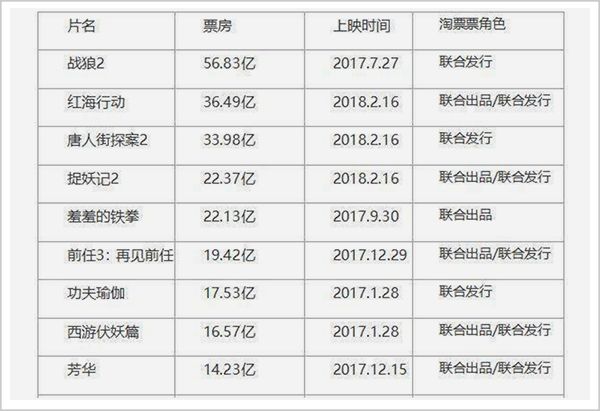 我不是药神背后故事,我不是药神爆红真相